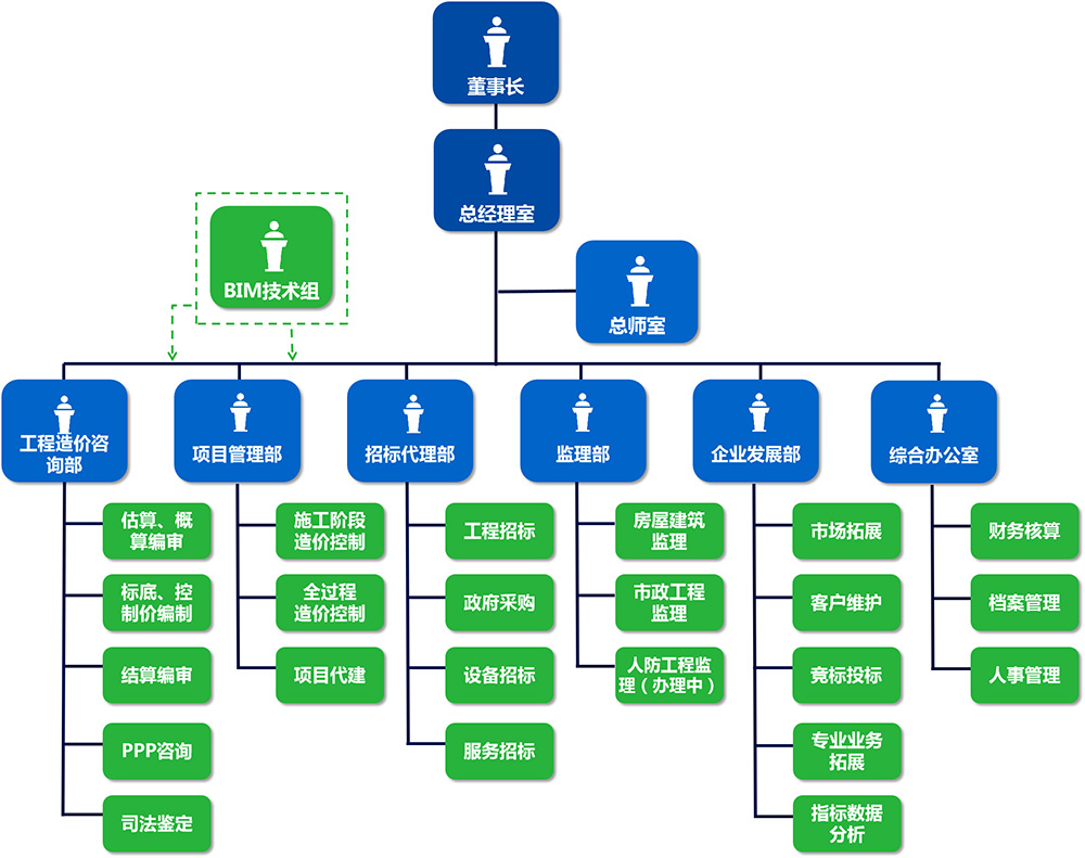 组织架构.jpg